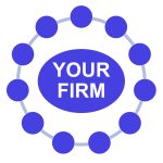 yourfirm stellenanzeigen